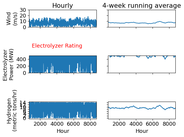 Self Reference Engine Plot How to run a reference design — ReferenceHybridSystemDesigns